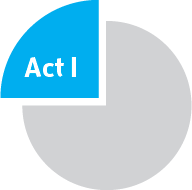 The Complete Product Owner series - Act I: The Product
