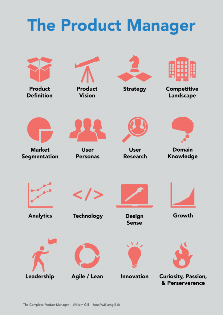 The Complete Product Owner