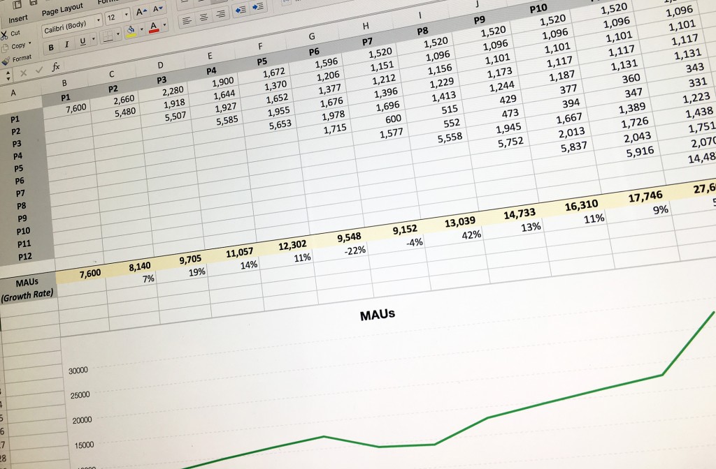 An Excel spreadsheet showing a Growth Model and MAU numbers