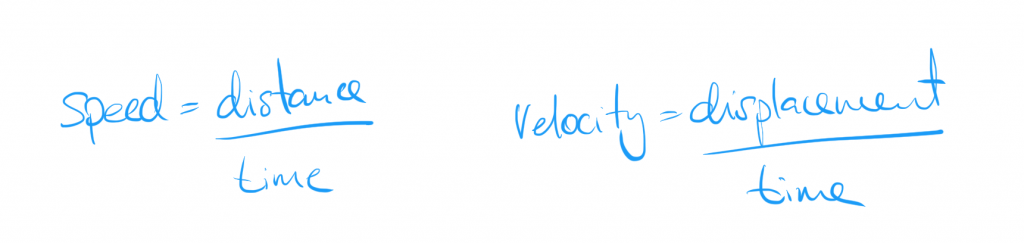Formulas for speed and velocity.
